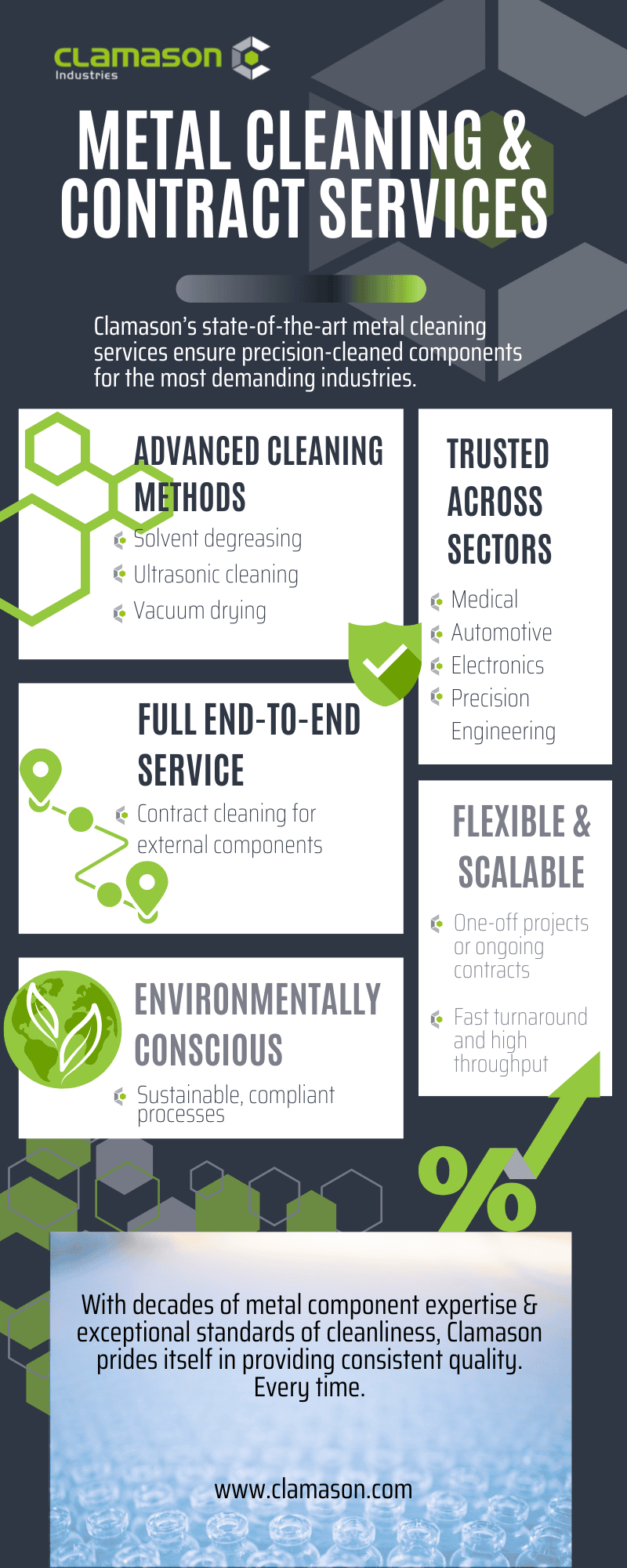 Metal Cleaning infographic